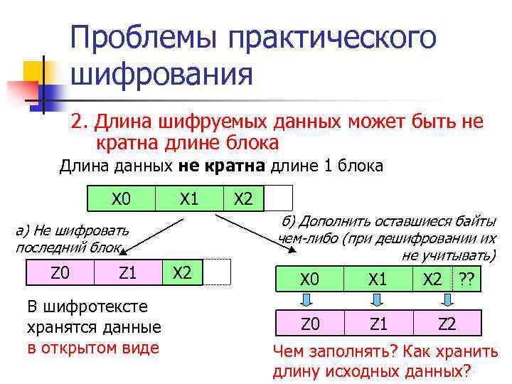 Проблемы практического шифрования 2. Длина шифруемых данных может быть не кратна длине блока Длина