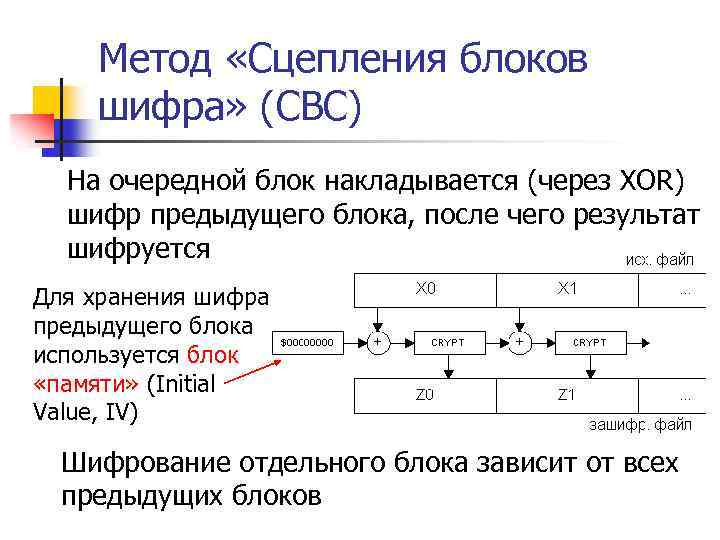 Метод «Сцепления блоков шифра» (CBC) На очередной блок накладывается (через XOR) шифр предыдущего блока,