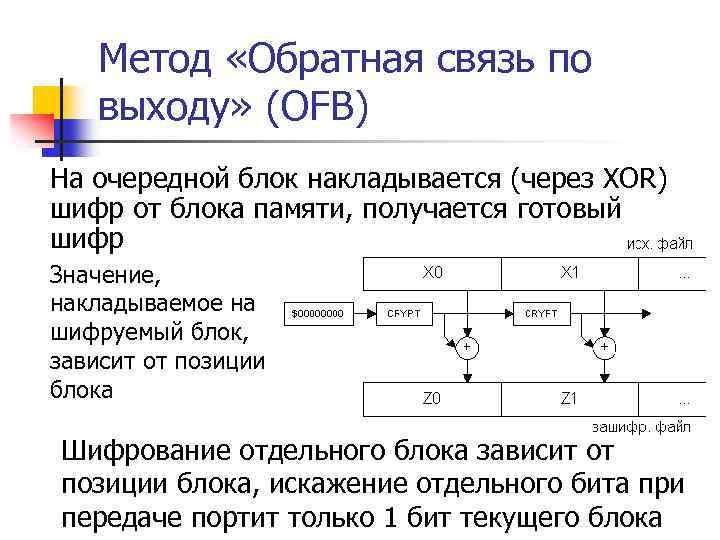 Метод «Обратная связь по выходу» (ОFB) На очередной блок накладывается (через XOR) шифр от