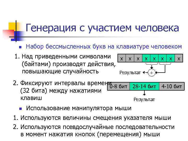 Генерация с участием человека n Набор бессмысленных букв на клавиатуре человеком 1. Над приведенными