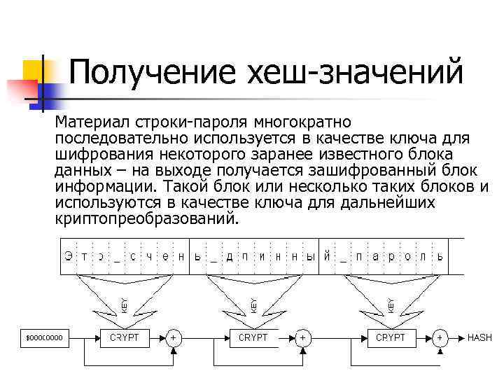 Получение хеш-значений Материал строки-пароля многократно последовательно используется в качестве ключа для шифрования некоторого заранее