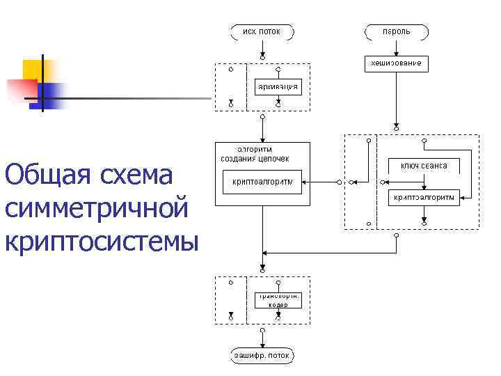 Схема организации криптографической защиты информации