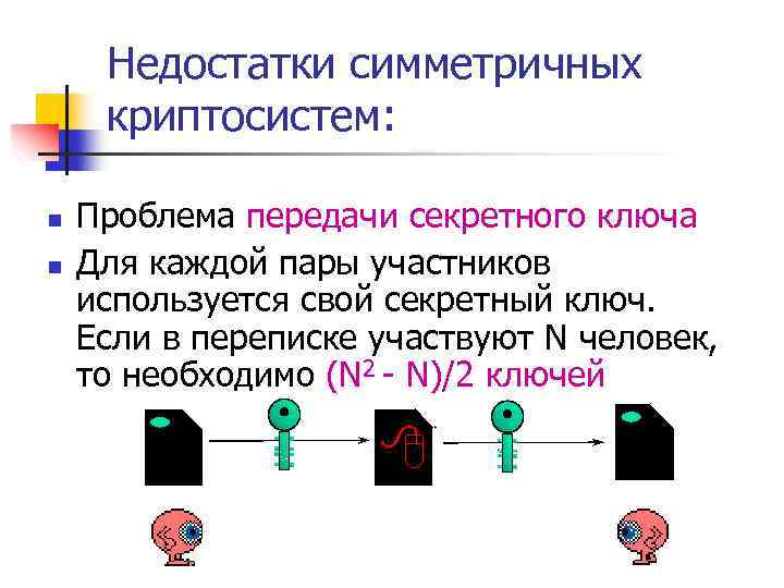 Недостатки симметричных криптосистем: n n Проблема передачи секретного ключа Для каждой пары участников используется