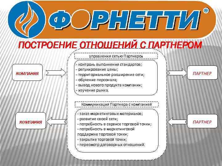 Фирма контролирующая рынок