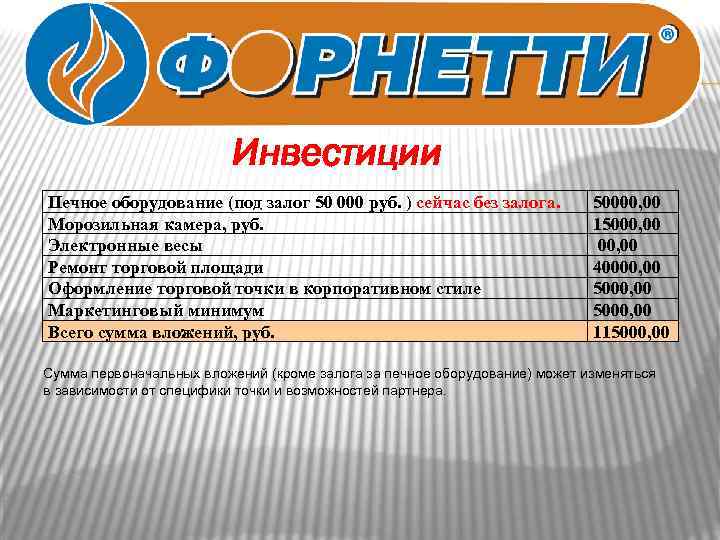 Инвестиции Печное оборудование (под залог 50 000 руб. ) сейчас без залога. Морозильная камера,