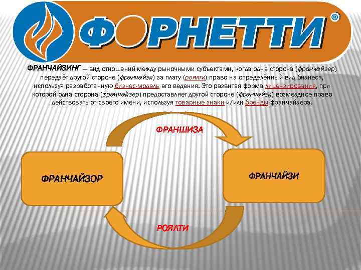 ФРАНЧАЙЗИНГ — вид отношений между рыночными субъектами, когда одна сторона (франчайзер) передаёт другой стороне