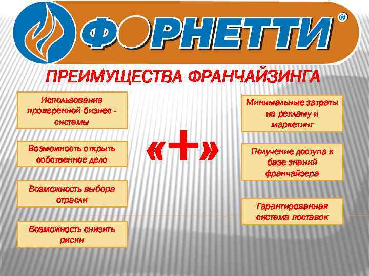 ПРЕИМУЩЕСТВА ФРАНЧАЙЗИНГА Использование проверенной бизнес системы Возможность открыть собственное дело Возможность выбора отрасли Возможность