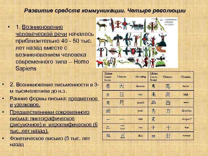 Развитие средств коммуникации. Четыре революции • 1. Возникновение человеческой речи началось приблизительно 40 50