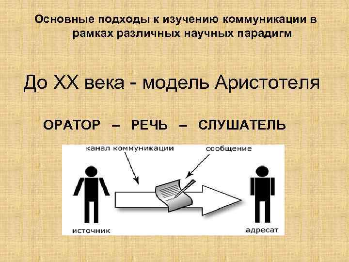 Основные подходы к изучению коммуникации в рамках различных научных парадигм До XX века модель