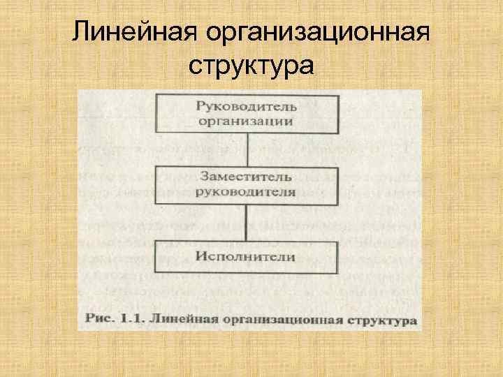 Линейная организационная структура 