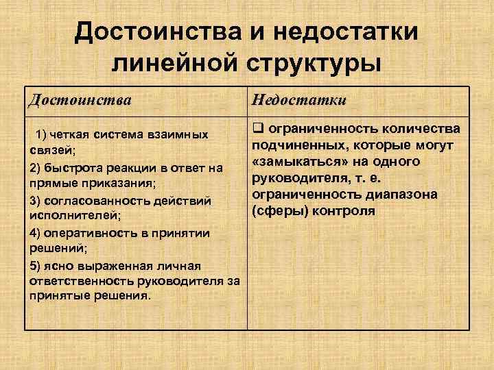 Достоинства и недостатки линейной структуры Достоинства 1) четкая система взаимных связей; 2) быстрота реакции