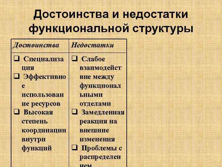 Достоинства и недостатки функциональной кровати