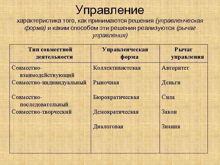 Управление характеристика того, как принимаются решения (управленческая форма) и каким способом эти решения реализуются