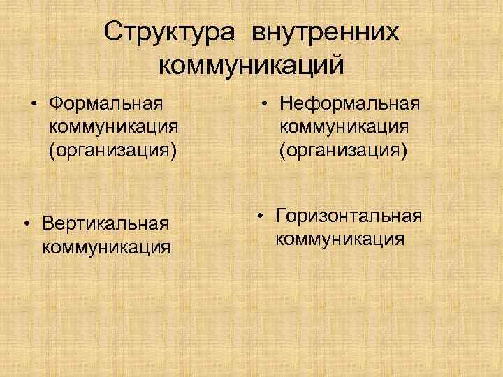 Структура внутренних коммуникаций • Формальная коммуникация (организация) • Вертикальная коммуникация • Неформальная коммуникация (организация)