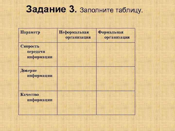Задание 3. Заполните таблицу. Параметр Скорость передачи информации Доверие информации Качество информации Неформальная организация