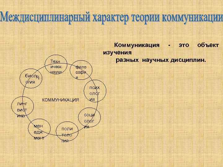 Теории характера