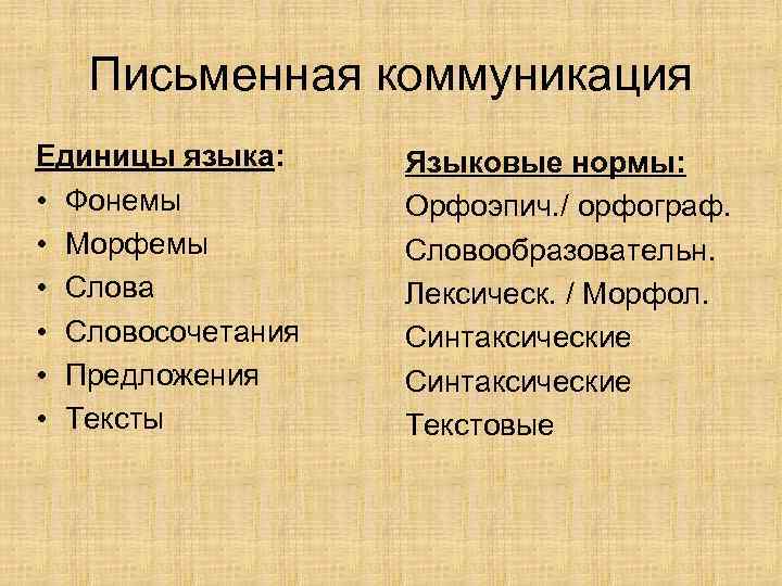 Письменная коммуникация Единицы языка: • Фонемы • Морфемы • Слова • Словосочетания • Предложения