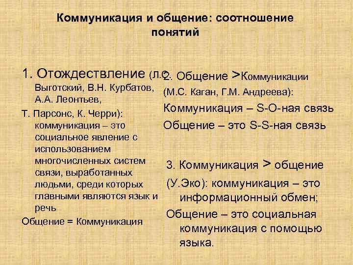 Коммуникация и общение: соотношение понятий 1. Отождествление (Л. С. Общение >Коммуникации 2. Выготский, В.