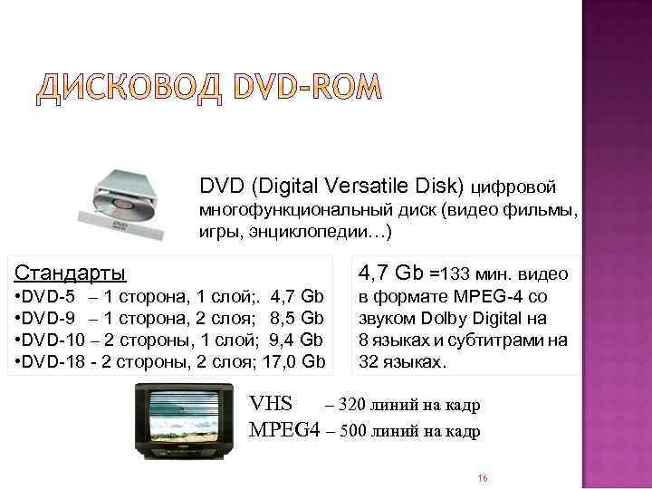 DVD (Digital Versatile Disk) цифровой многофункциональный диск (видео фильмы, игры, энциклопедии…) Стандарты • DVD-5