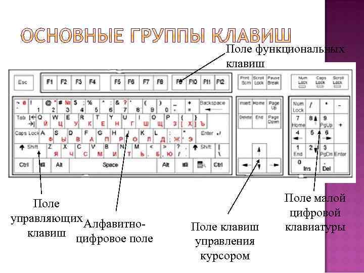 Управление указателем с клавиатуры