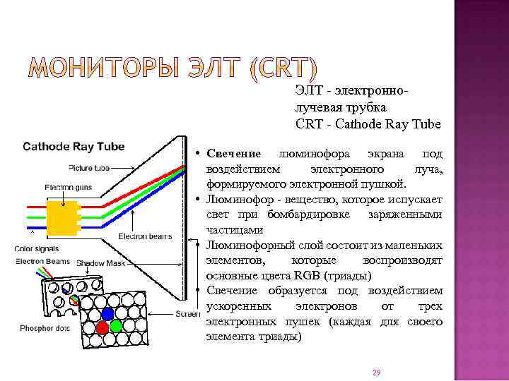 ЭЛТ - электроннолучевая трубка CRT - Cathode Ray Tube • Свечение люминофора экрана под