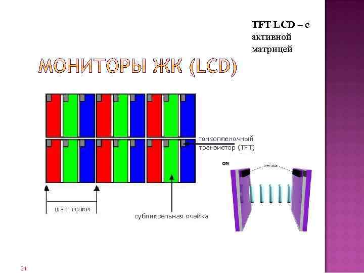 TFT LCD – с активной матрицей 31 