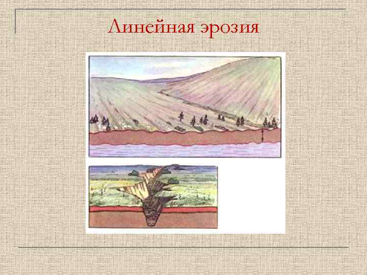 Линейная эрозия 