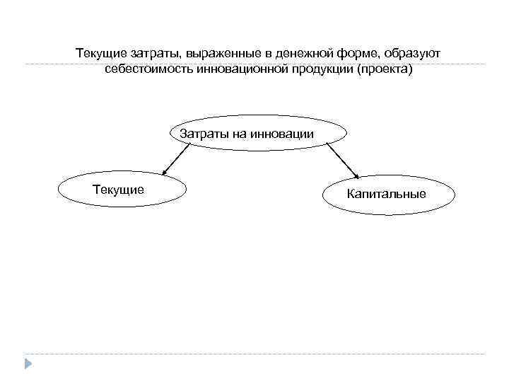 Текущие затраты, выраженные в денежной форме, образуют себестоимость инновационной продукции (проекта) Затраты на инновации