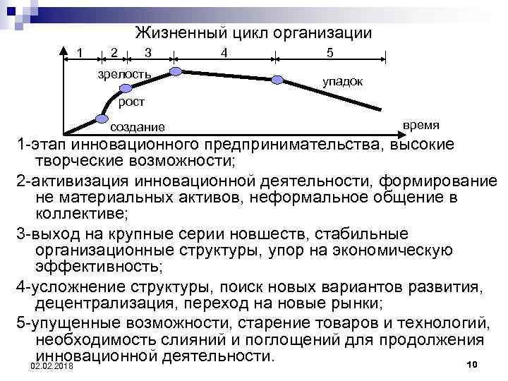 Характеристика стадии жизненного цикла. Перечислите основные этапы жизненного цикла организации.. Стадия зрелости жизненного цикла. Жизненный цикл организации зрелость. Жизненный цикл организации рождение.