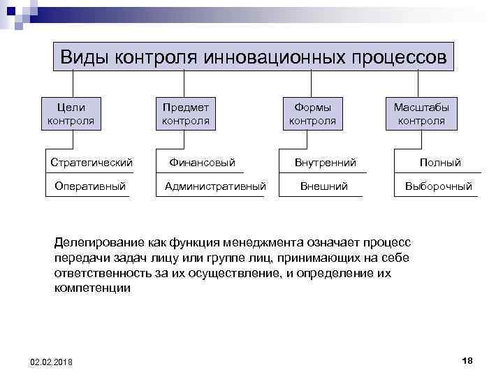 Значимые процессы в стране