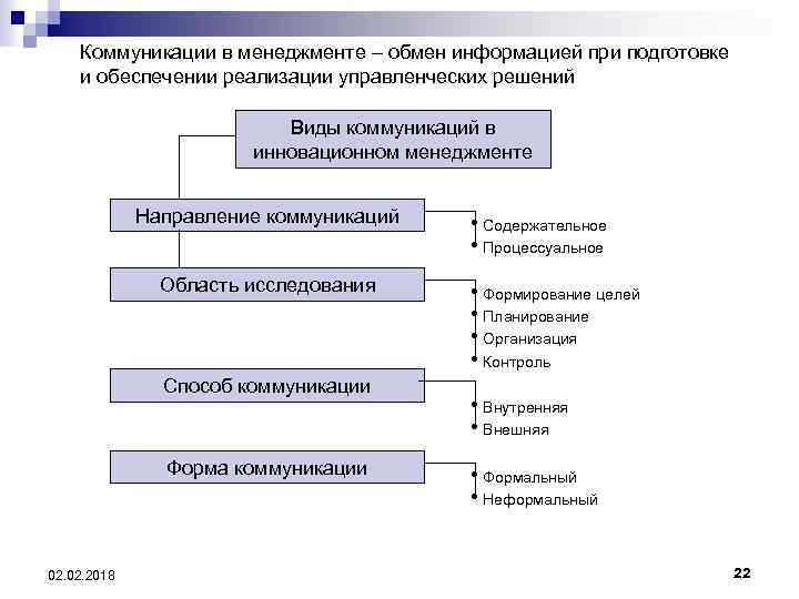 Виды проектов в менеджменте