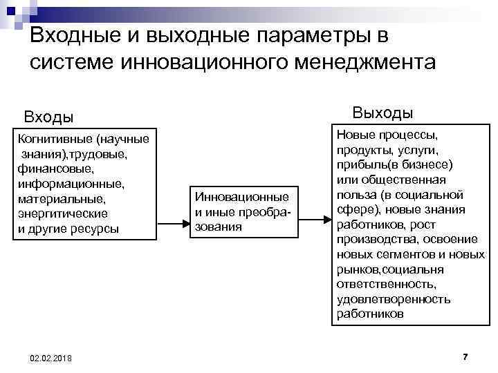 Выходные параметры