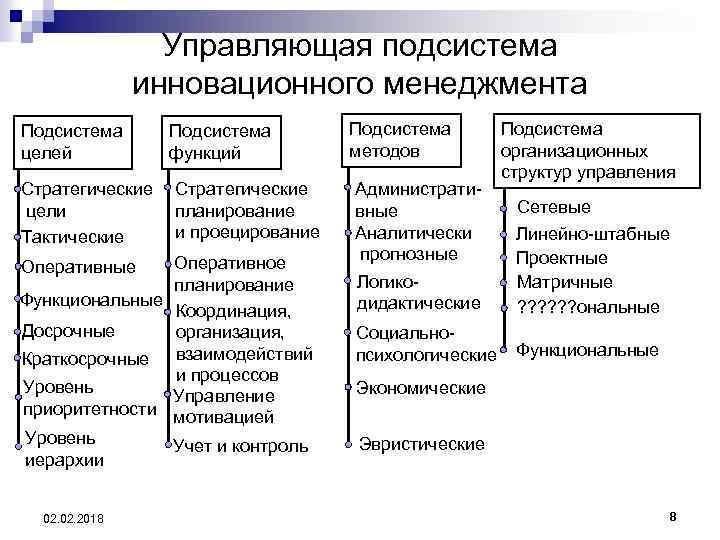 Функции и подсистемы управления проектами