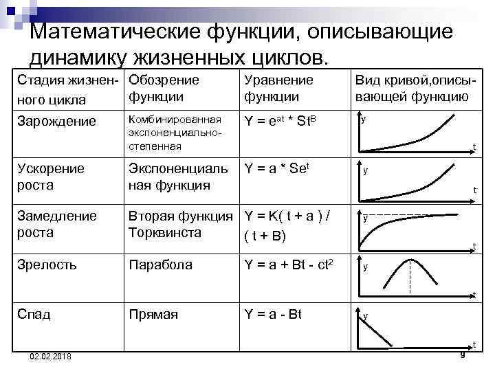 Wow search математические функции