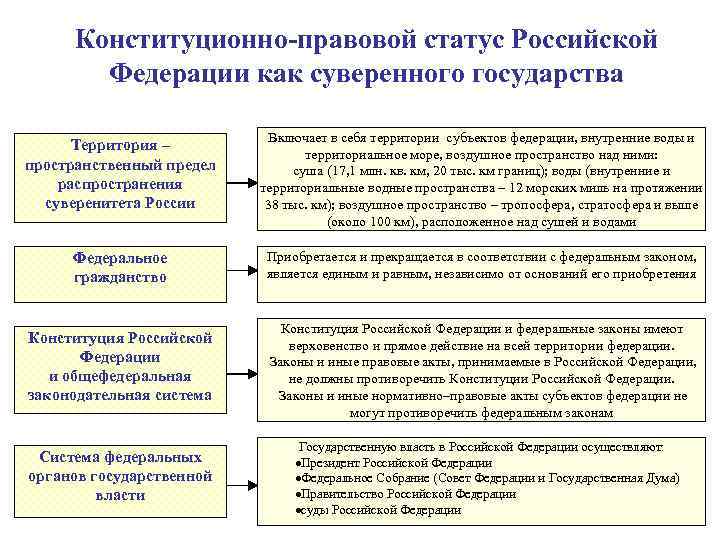 Конституционно правовой статус человека и гражданина план