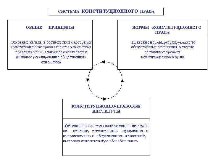 Система конституционного права рф презентация
