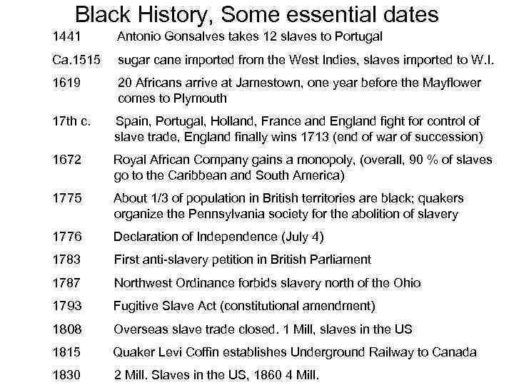 Black History, Some essential dates 1441 Antonio Gonsalves takes 12 slaves to Portugal Ca.