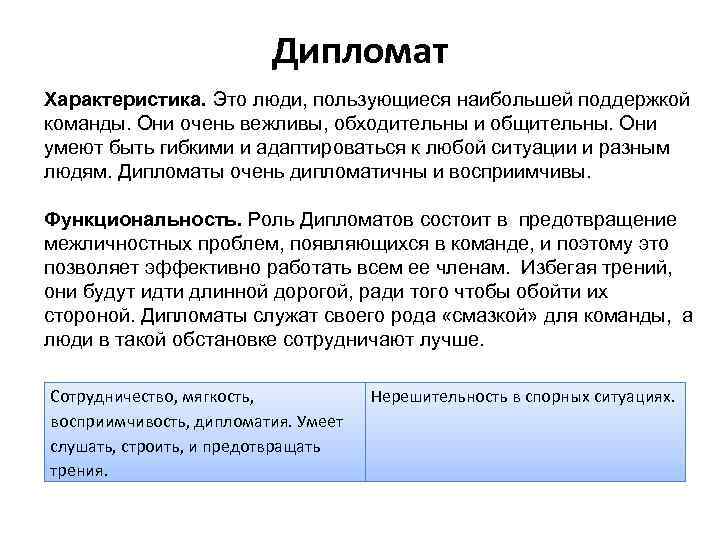 Дипломат Характеристика. Это люди, пользующиеся наибольшей поддержкой команды. Они очень вежливы, обходительны и общительны.