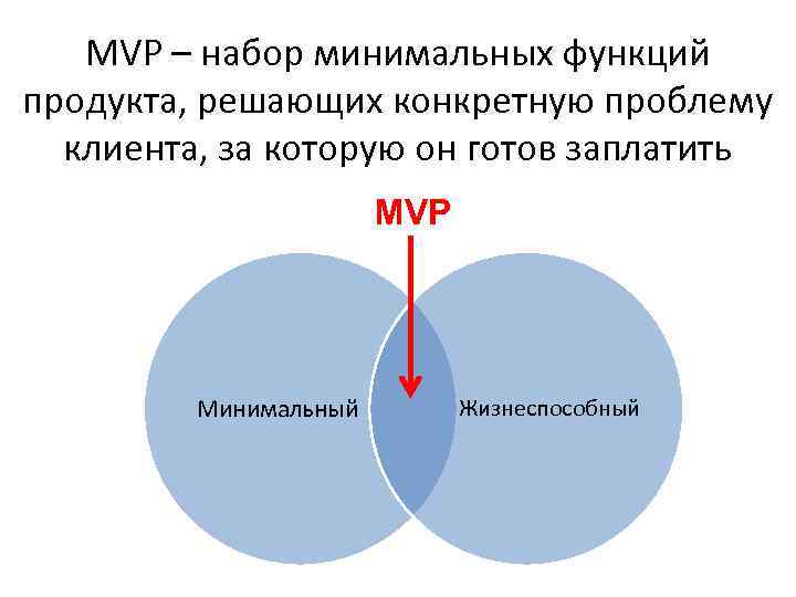 MVP – набор минимальных функций продукта, решающих конкретную проблему клиента, за которую он готов
