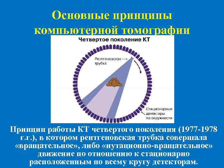 Основные принципы компьютерной визуализации