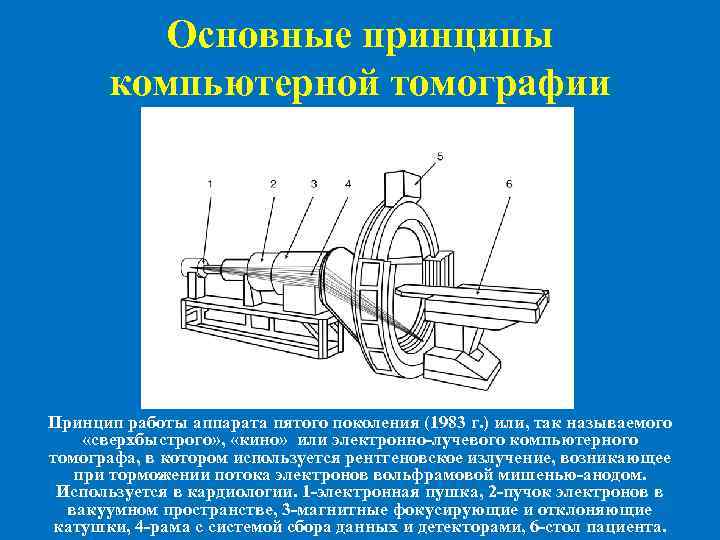 Принцип работы компьютерной фирмы