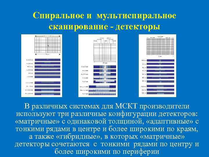 Спиральное и мультиспиральное сканирование - детекторы В различных системах для МСКТ производители используют три
