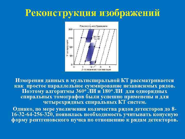 Реконструкция изображений Измерения данных в мультиспиральной КТ рассматривается как простое параллельное суммирование независимых рядов.