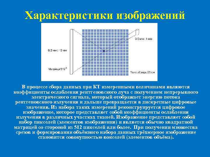 Недостатком какого изображения является ресурсоемкость