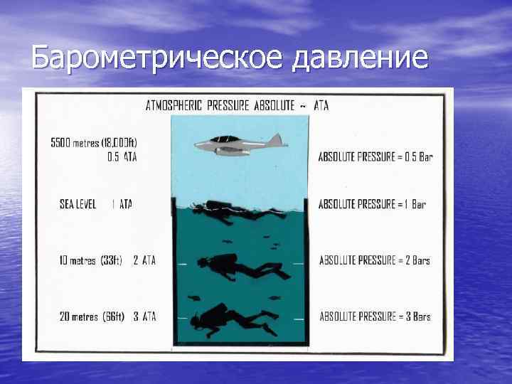 Воздух вода давление. Барометрическое давление. Параметрическое давление что это. Атмосферное давление под водой. Низкое барометрическое давление.