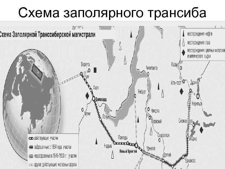 Схема заполярного трансиба 