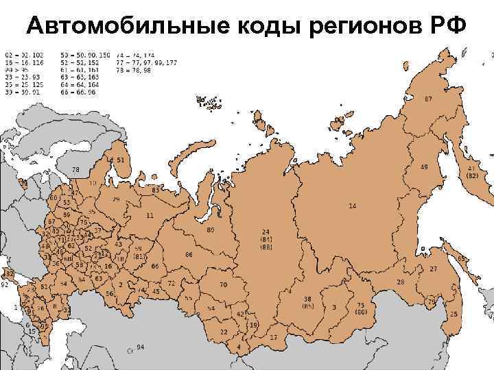 Автомобильные коды регионов РФ 