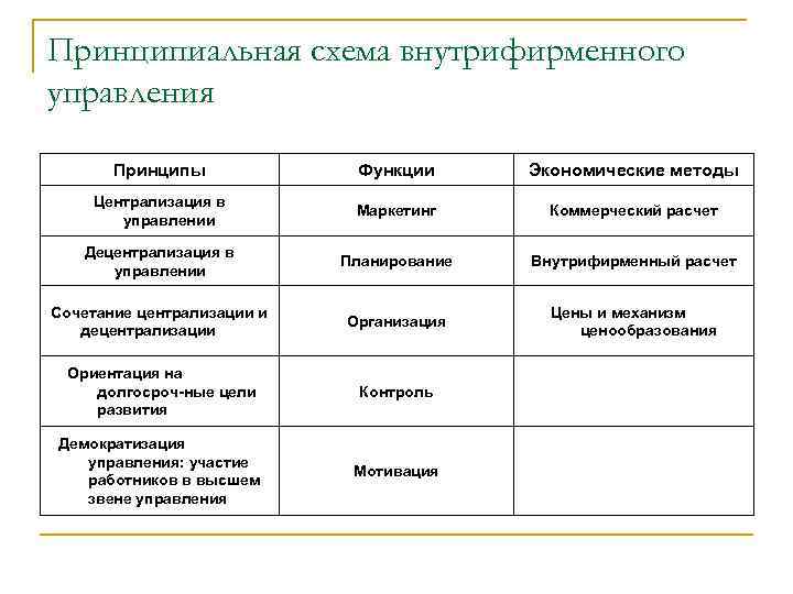 Бизнес план основная форма внутрифирменного планирования