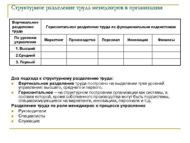 Разделение структурного подразделения