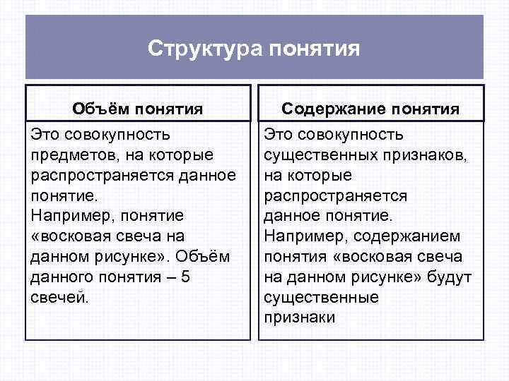 Понятие структура. Структура понятия.